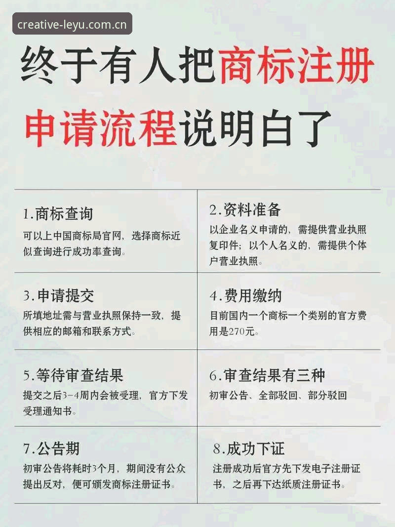 乐鱼CN注册到底怎么操作？用户王芳的3分钟真实体验能说明什么？
